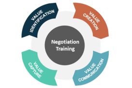 Introduction to Negotiation